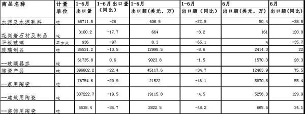 建筑陶瓷